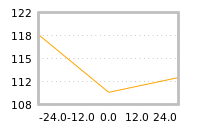 Impact of return on liquidity tomorrow