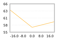 Impact of return on liquidity tomorrow