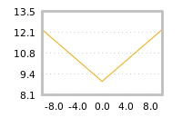 Impact of return on liquidity tomorrow