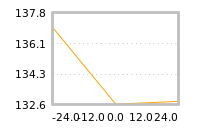 Impact of return on liquidity tomorrow