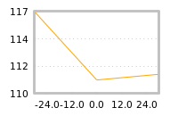 Impact of return on liquidity tomorrow