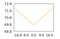 Impact of return on liquidity tomorrow