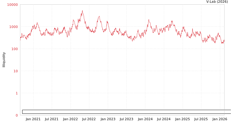 graph of Academy of Environment Planning and Design Co Ltd Nanjing University ILLIQ-AMEM