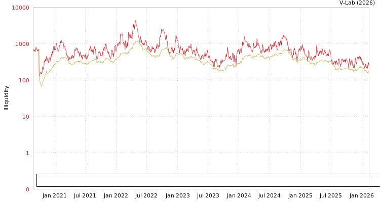 graph of Academy of Environment Planning and Design Co Ltd Nanjing University ILLIQ-MFMEM