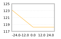 Impact of return on liquidity tomorrow