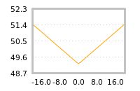 Impact of return on liquidity tomorrow