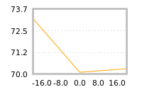 Impact of return on liquidity tomorrow