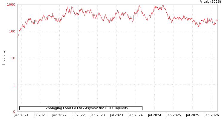 graph of Zhongjing Food Co Ltd ILLIQ-AMEM