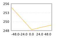 Impact of return on liquidity tomorrow