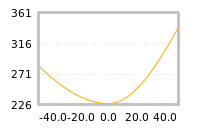 Impact of return on liquidity tomorrow
