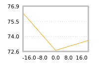 Impact of return on liquidity tomorrow