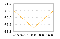 Impact of return on liquidity tomorrow