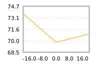 Impact of return on liquidity tomorrow