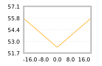 Impact of return on liquidity tomorrow