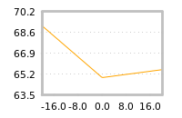 Impact of return on liquidity tomorrow