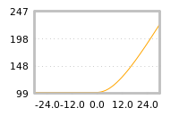 Impact of return on liquidity tomorrow