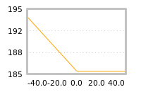 Impact of return on liquidity tomorrow