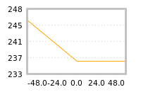 Impact of return on liquidity tomorrow