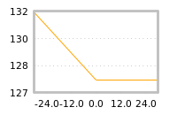 Impact of return on liquidity tomorrow