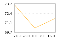 Impact of return on liquidity tomorrow