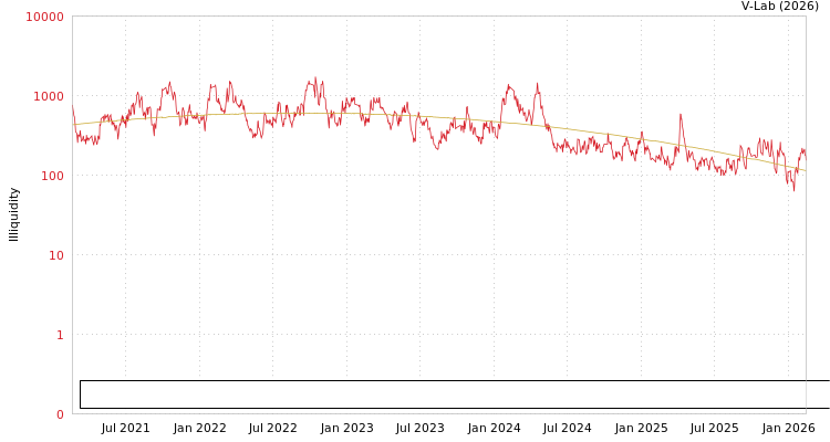 graph of Shanghai Dobe Cultural & Creative Industry Development Group Co Ltd ILLIQ-SMEM