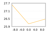 Impact of return on liquidity tomorrow