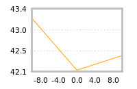Impact of return on liquidity tomorrow