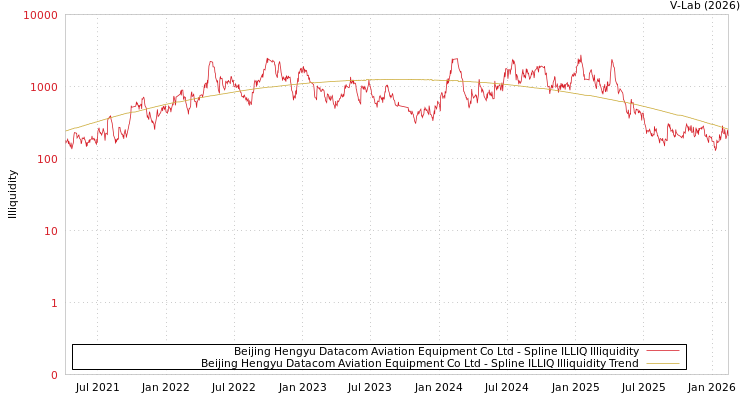 graph of Beijing Hengyu Datacom Aviation Equipment Co Ltd ILLIQ-SMEM