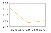 Impact of return on liquidity tomorrow