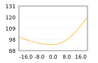 Impact of return on liquidity tomorrow