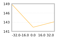 Impact of return on liquidity tomorrow