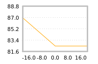 Impact of return on liquidity tomorrow