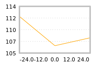 Impact of return on liquidity tomorrow