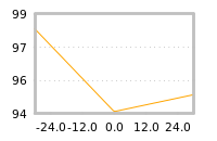 Impact of return on liquidity tomorrow
