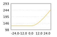 Impact of return on liquidity tomorrow