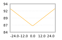 Impact of return on liquidity tomorrow