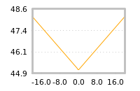 Impact of return on liquidity tomorrow