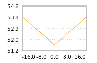Impact of return on liquidity tomorrow