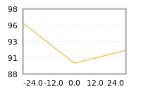 Impact of return on liquidity tomorrow