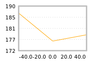 Impact of return on liquidity tomorrow
