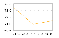 Impact of return on liquidity tomorrow