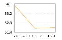 Impact of return on liquidity tomorrow