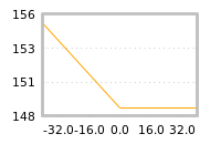 Impact of return on liquidity tomorrow