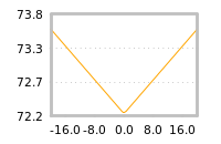 Impact of return on liquidity tomorrow