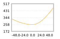 Impact of return on liquidity tomorrow