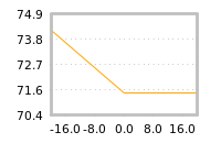 Impact of return on liquidity tomorrow
