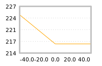 Impact of return on liquidity tomorrow