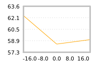 Impact of return on liquidity tomorrow
