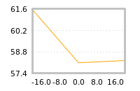 Impact of return on liquidity tomorrow
