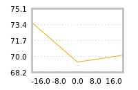 Impact of return on liquidity tomorrow
